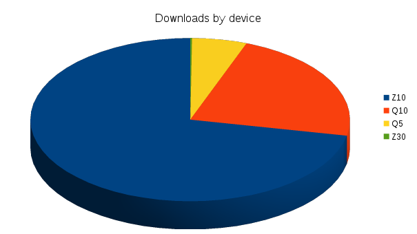 all_downloads_by_device